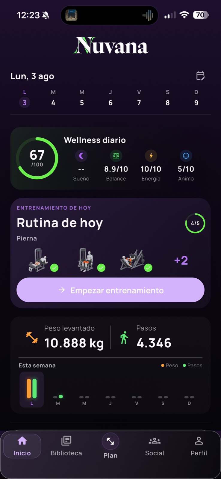 Resumen diario de Nuvana