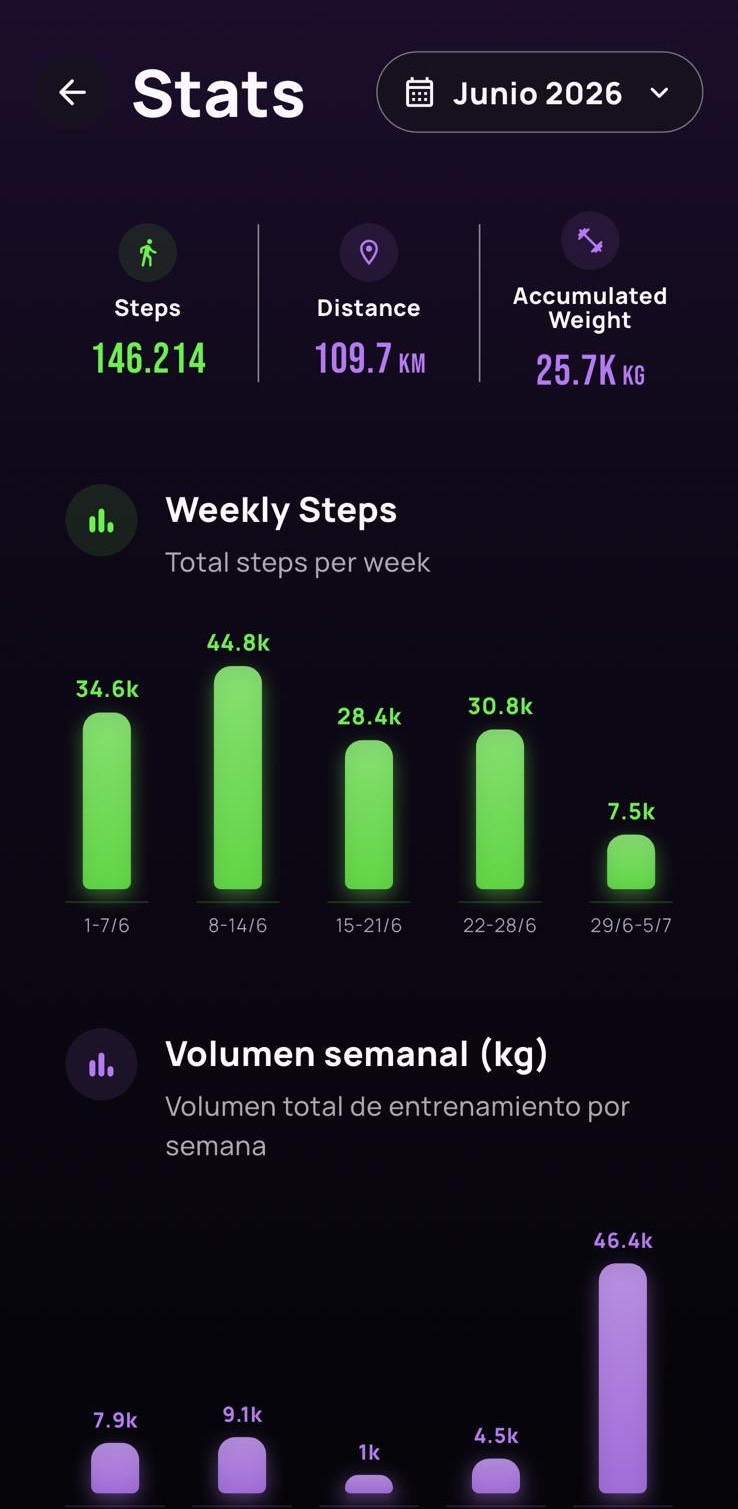 Historial y estadísticas de actividad en Nuvana